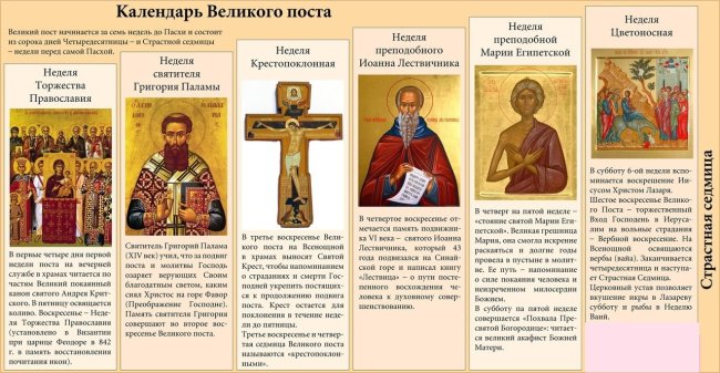 Календарь Великого поста